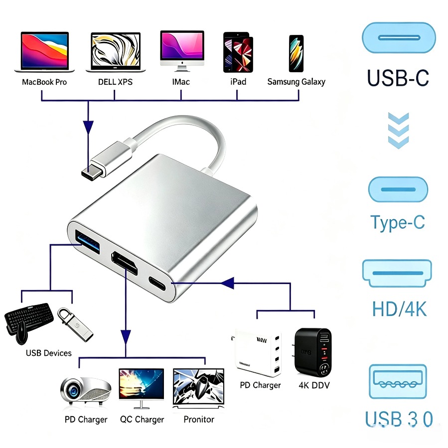 Usb Hub 7 Port - Hub USB 3.0 3-In-1 USB-C Ke