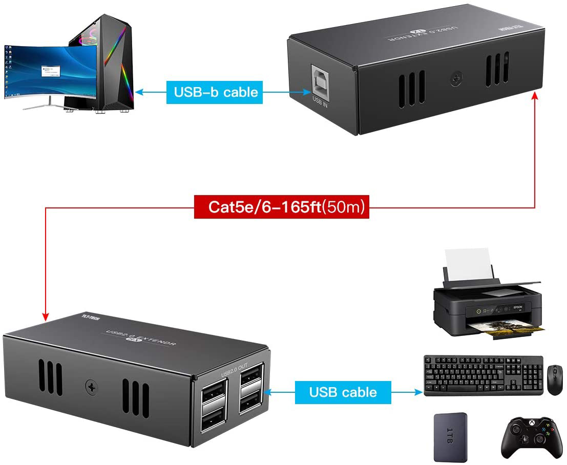 USB 2.0 Extender dengan 4 Port - Usb Hub 7 Port ulasan dan harga