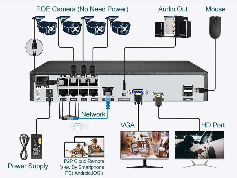 Perekam Video NVR POE Super 8M - Usb Hub 7 Port ulasan dan harga