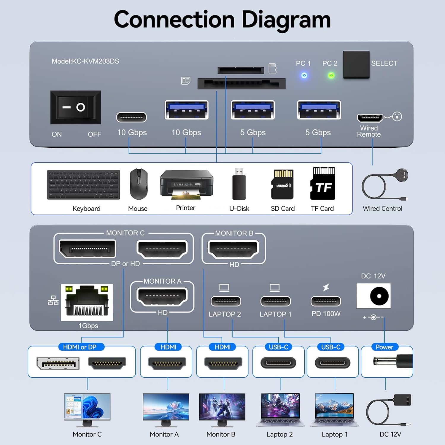 Switch KVM USB C 3 Monitor 2 L - Usb C To Hdmi ulasan dan harga